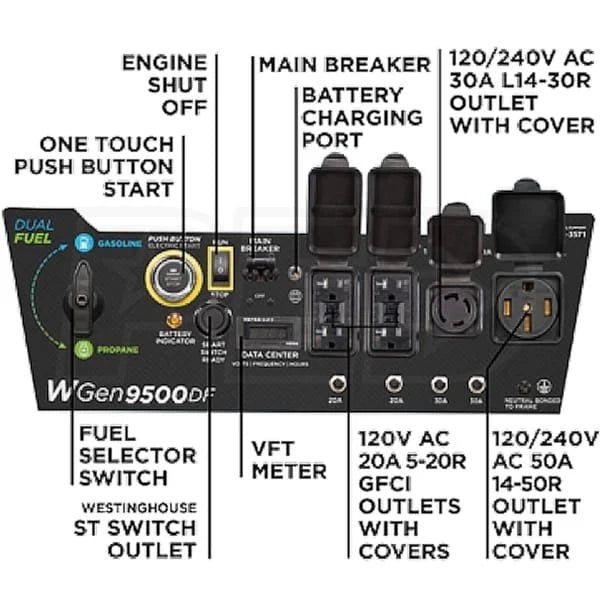 Westinghouse 12,500/9,500-Watt Tri-Fuel Portable EFI Generators.