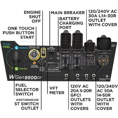 Westinghouse 12,500/9,500-Watt Tri-Fuel Portable EFI Generators.
