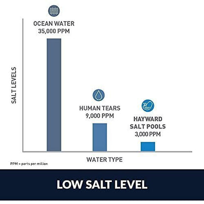 Hayward W3AQR15 AquaRite Salt Chlorination System for In-Ground Pools up to 40,000 Gallons