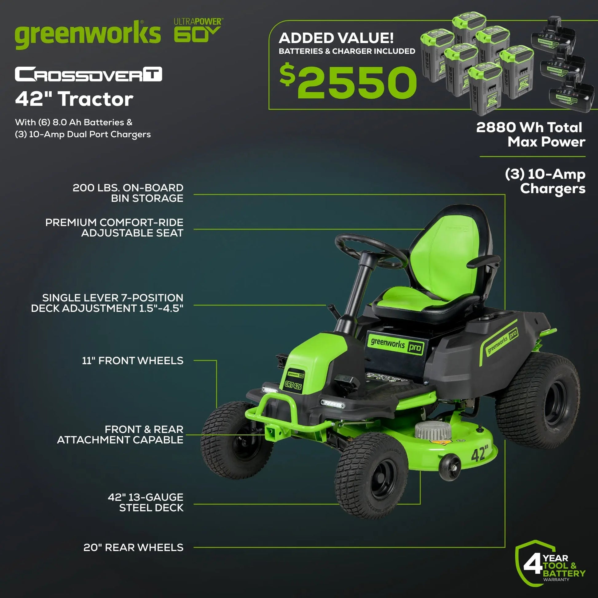 Greenworks 60V 42″ Cordless Battery CrossoverT Riding Lawn Mowers.