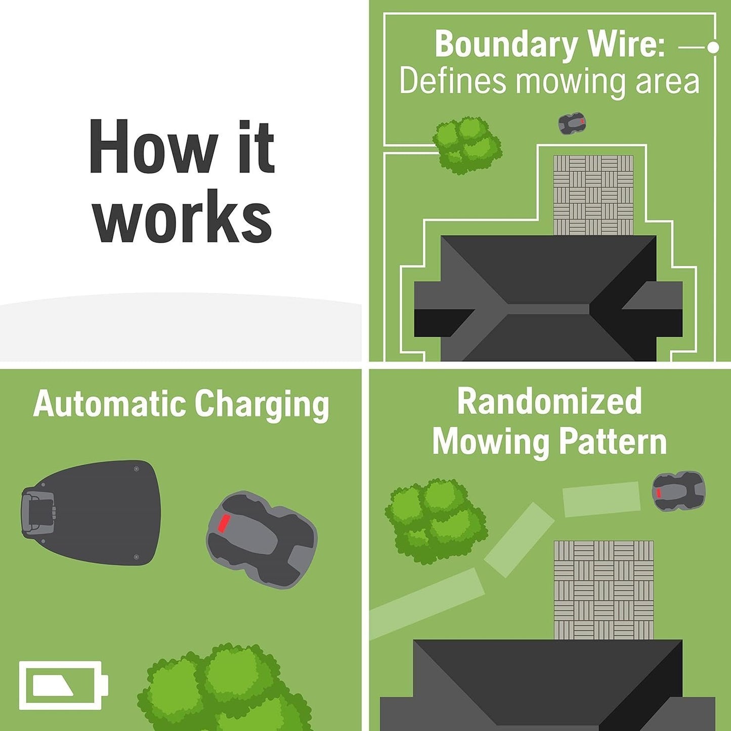 Husqvarna 440iQ Robotic Lawn Mower, 2 Acre, Wire-Free, Charging Station