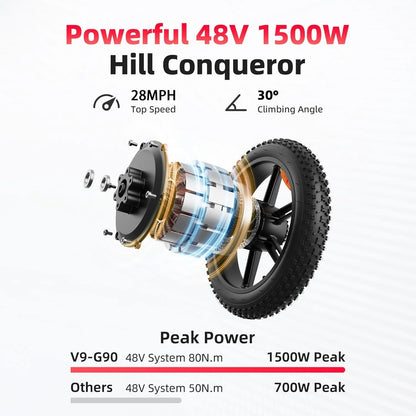 Amyet G60 Peak Electric Bikes.