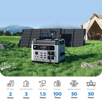 OUKITEL P2001 Plus Portable Power Station 2400W/2048Wh