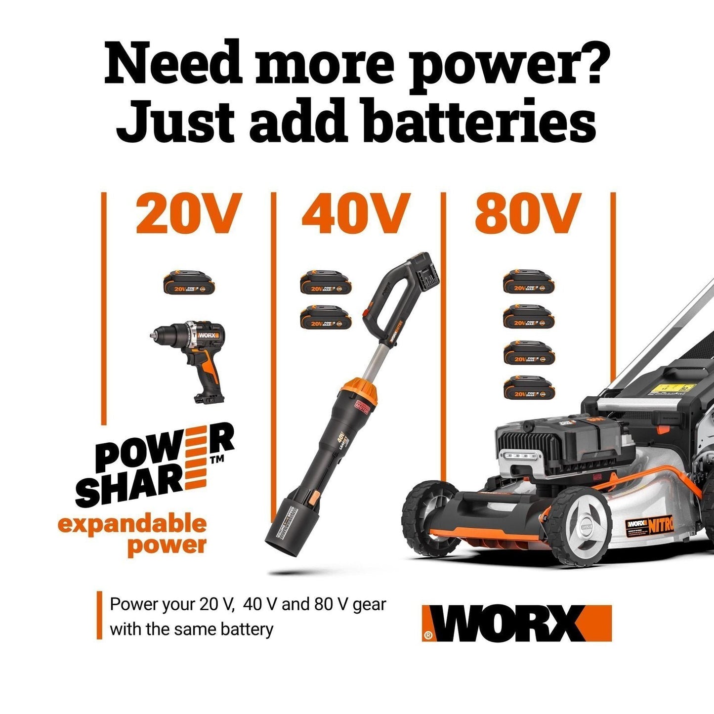 Worx WG471 40V Power Share 20″ Cordless Snow Blower with Brushless Motor