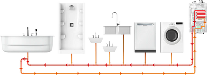 NPE-240A2 – Condensing Tankless Water Heater – 199,000 BTU
