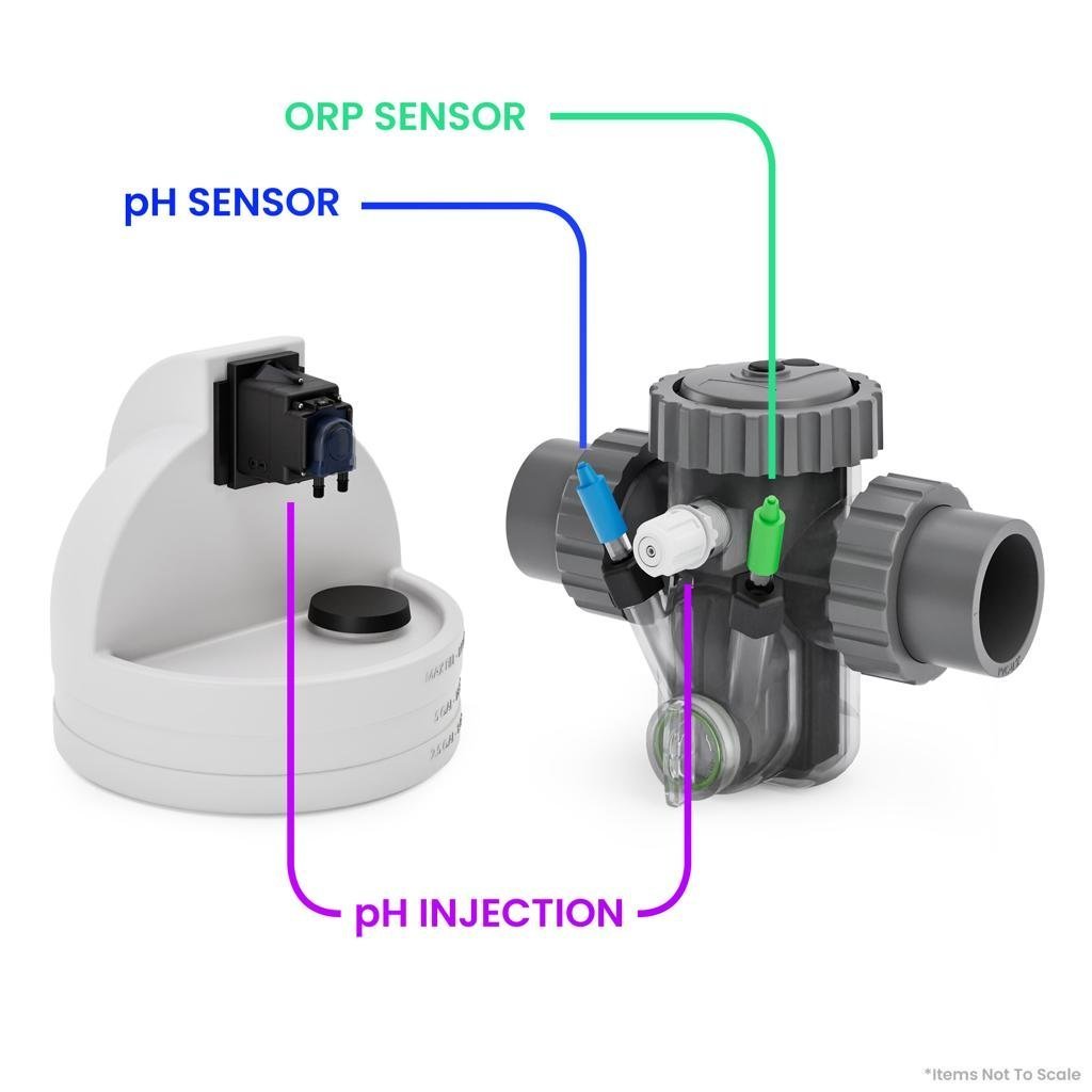 BALANCE CONTROL Chemical Automation Platform | Wi-Fi / App-Enabled | Cutting Edge Pool Care
