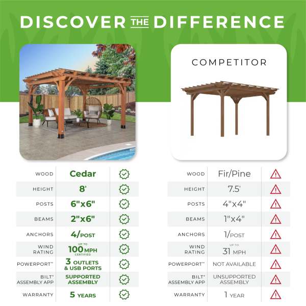 Backyard Discovery Beaumont 14' x 12' Cedar Wood Outdoor Patio Pergola