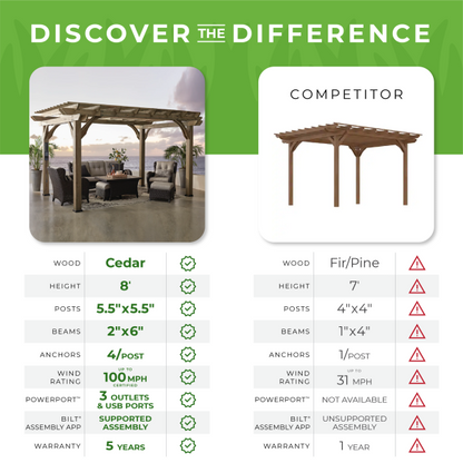 Backyard Discovery Somerville 14' x 10' Barnwood Stain Cedar Wood Pergola